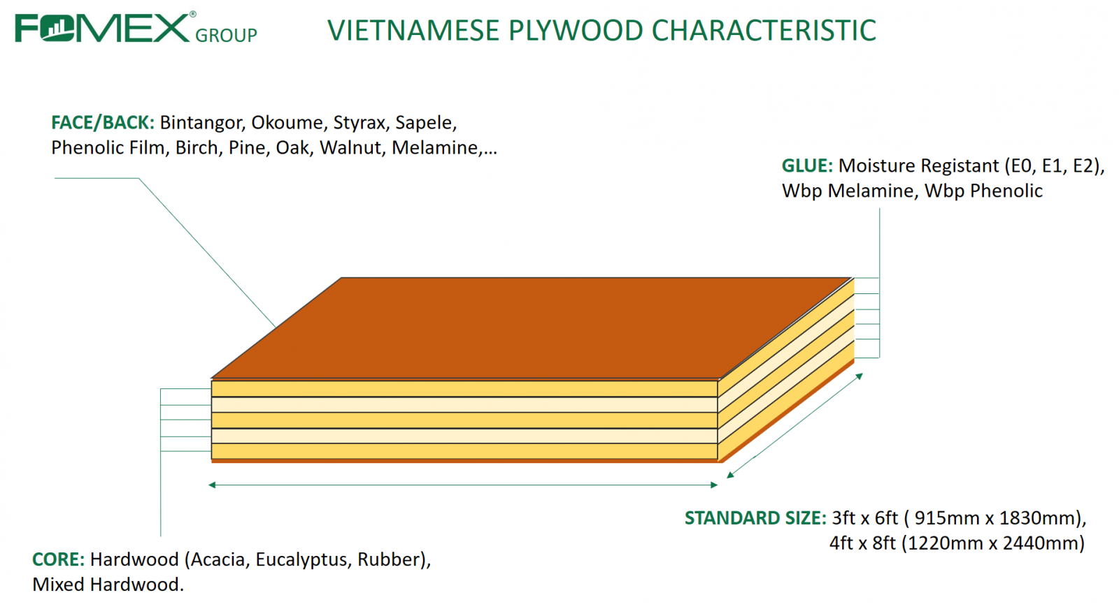 vietnam film faced plywood characteristics 