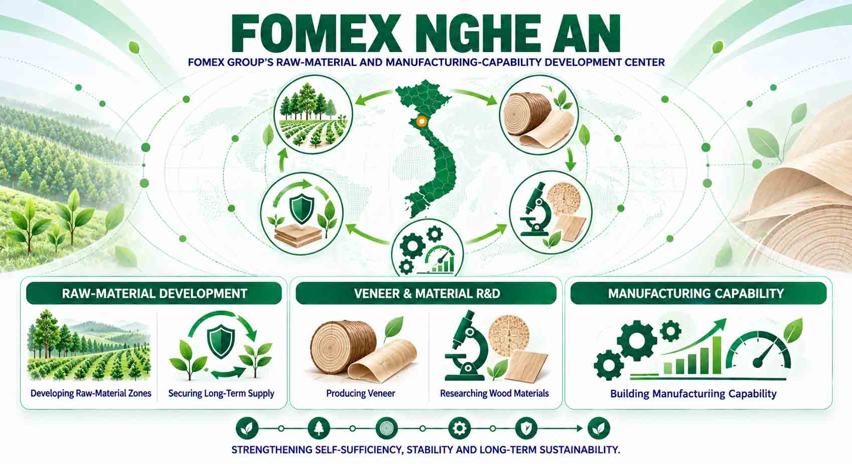 FOMEX NGHE AN