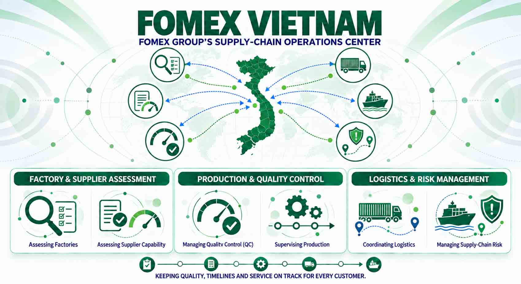 FOMEX VIETNAM