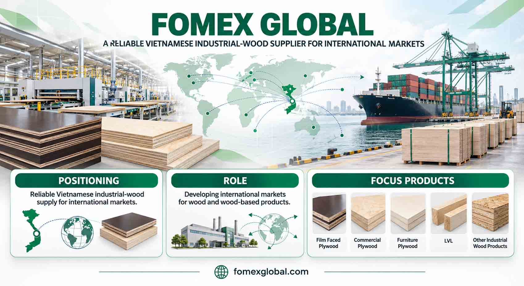 FOMEX GLOBAL